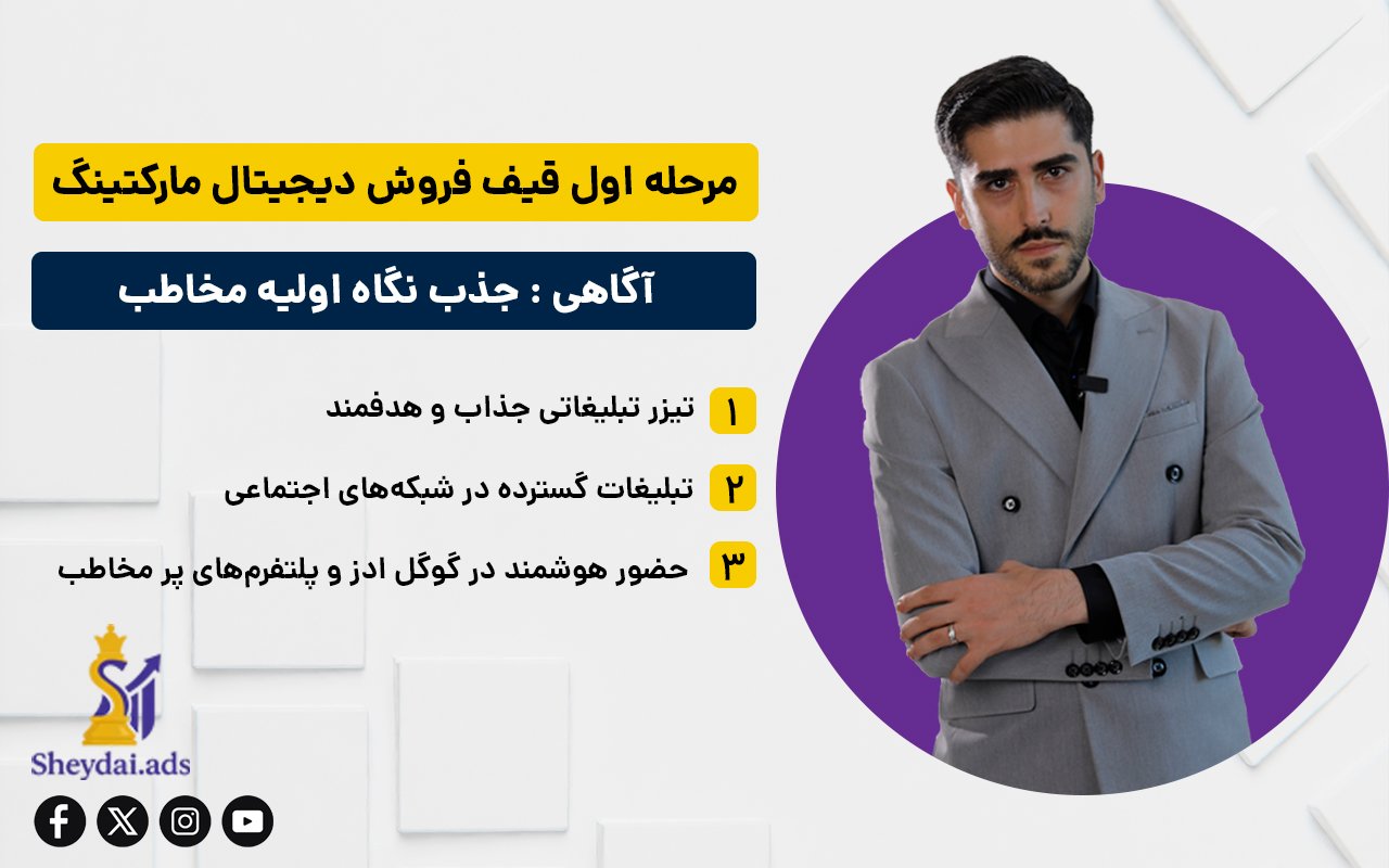 قیف فروش در دیجیتال مارکتینگ