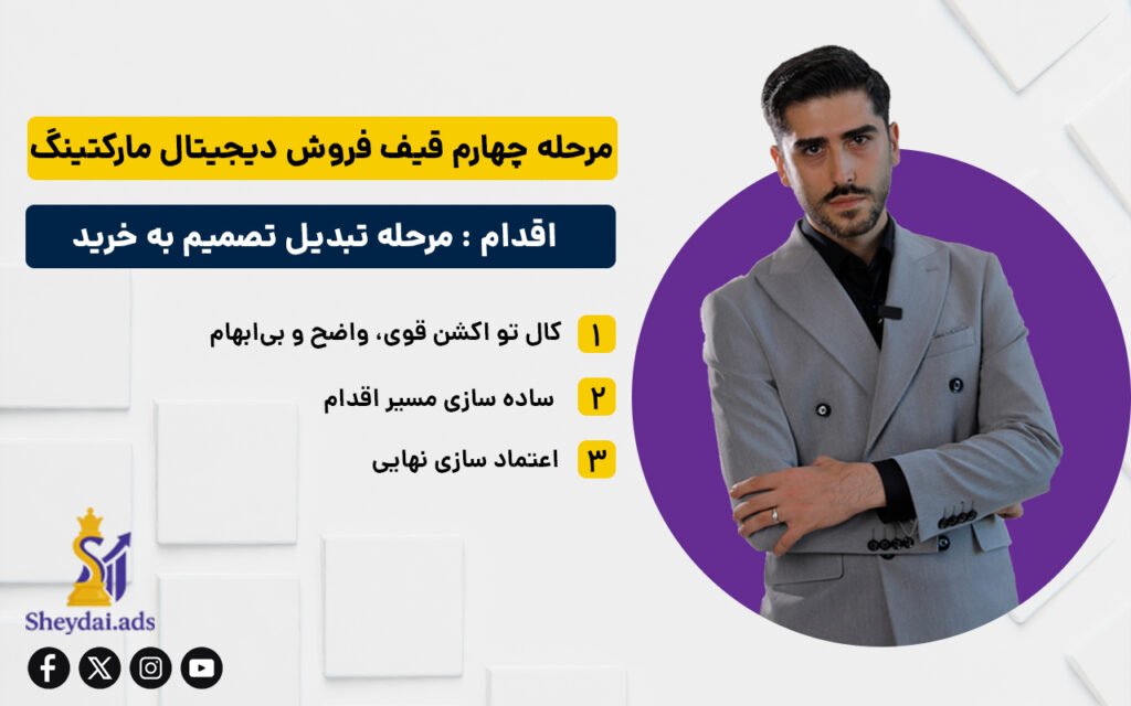 قیف فروش در دیجیتال مارکتینگ