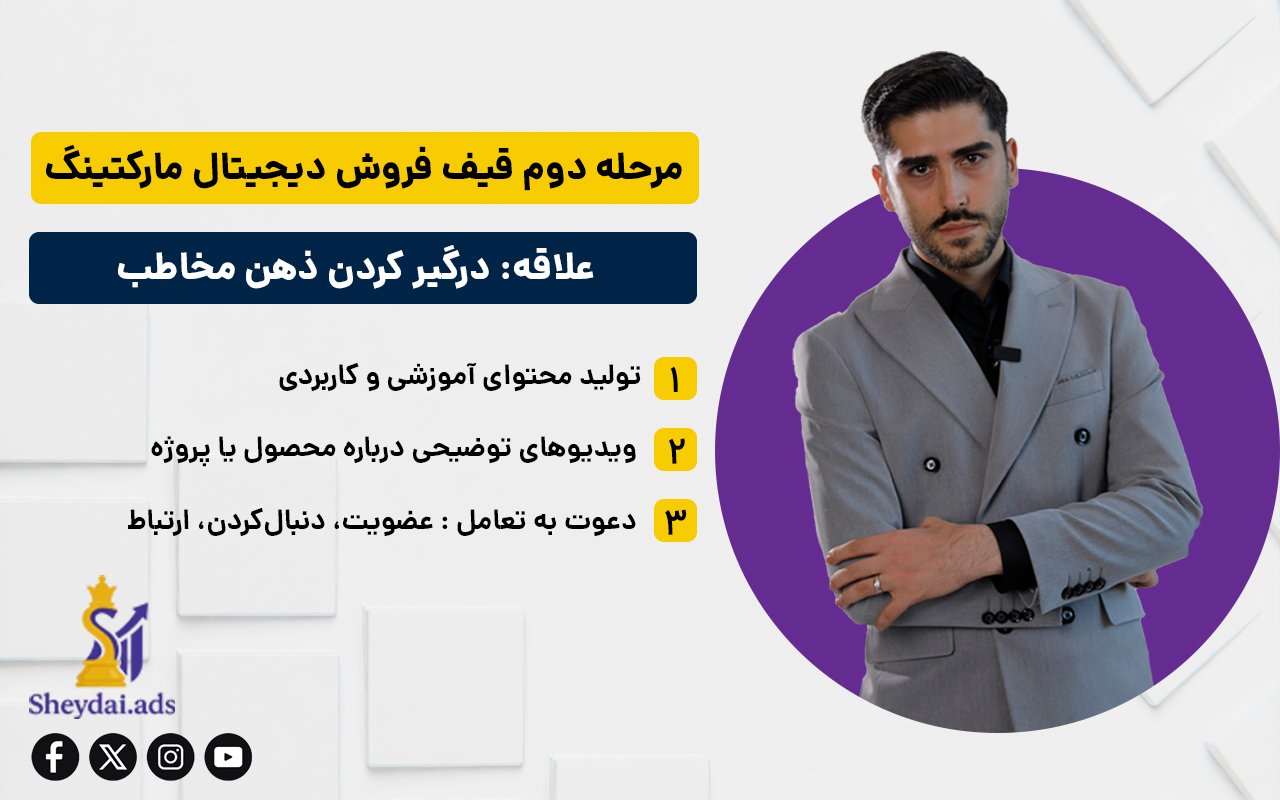 قیف فروش در دیجیتال مارکتینگ