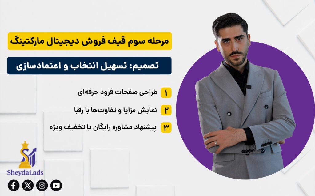 قیف فروش در دیجیتال مارکتینگ