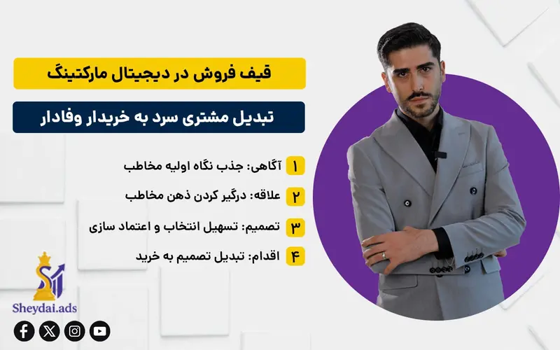 قیف فروش در دیجیتال مارکتینگ